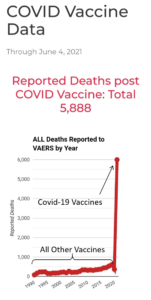 Covid Vaccine Reported Deaths versus All Vaccines